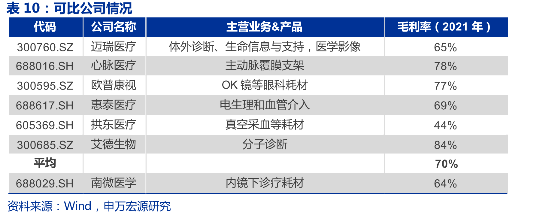 公司微波消融收入（单位：万元）_第5页