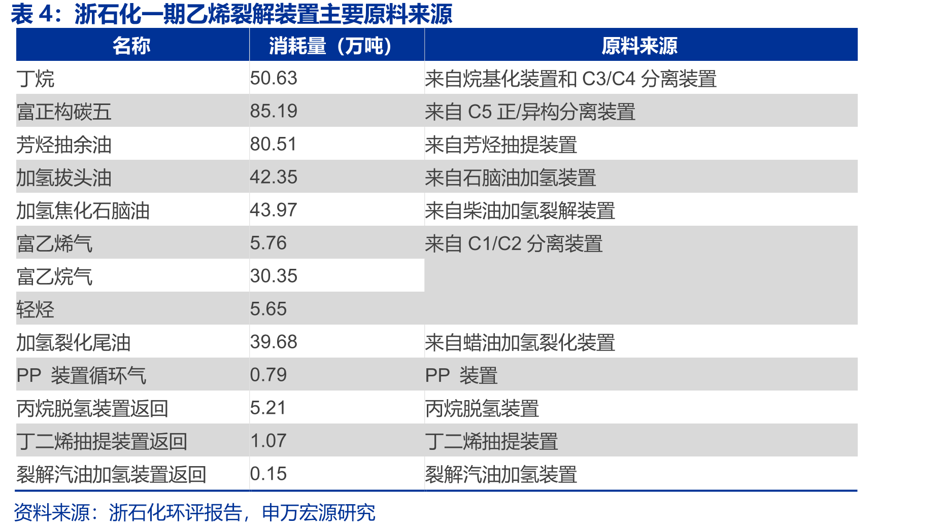 近两年成品油出口配额情况（万吨）_第5页
