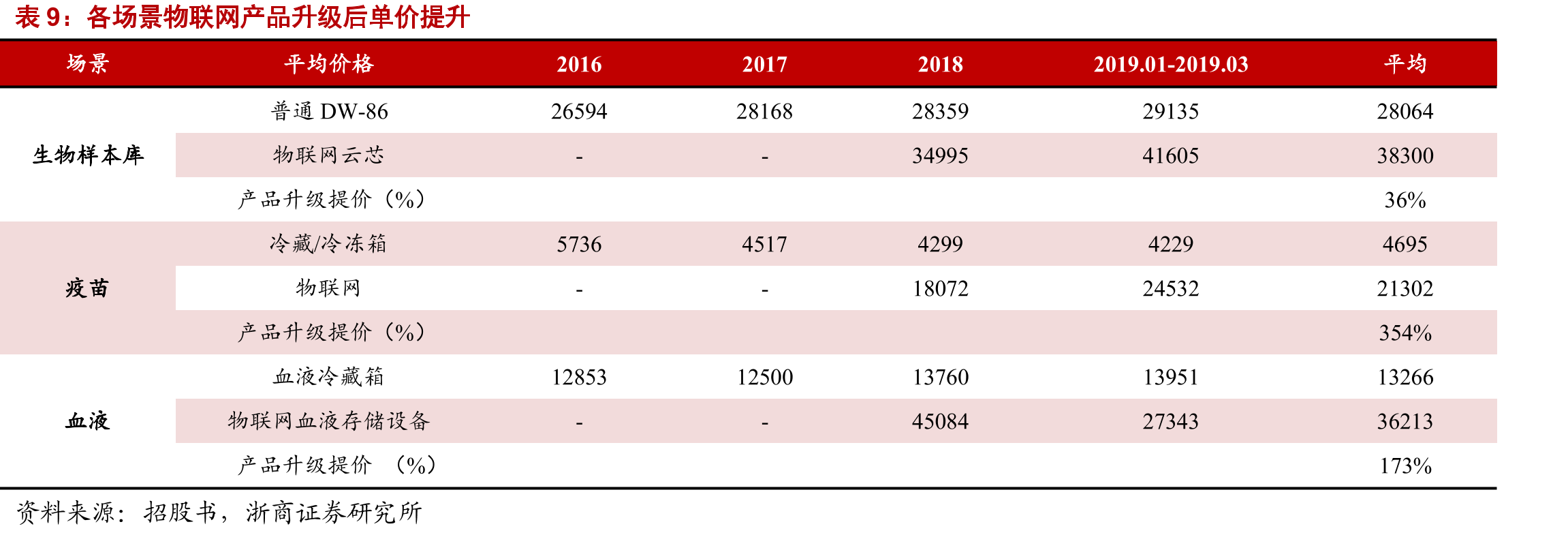 2011-2020二类苗批签发数据_第2页
