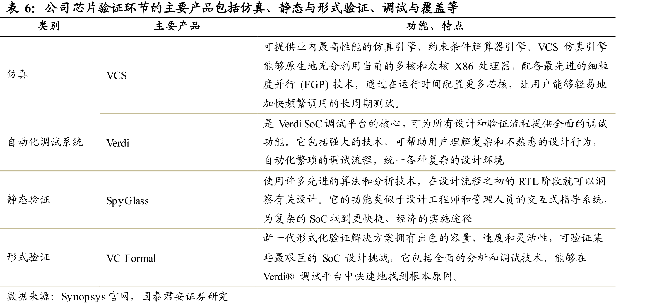 华大九天晶圆制造EDA工具主要包括器件模型提取、存储器编译器开发、单元库特征化提取等工具_第2页