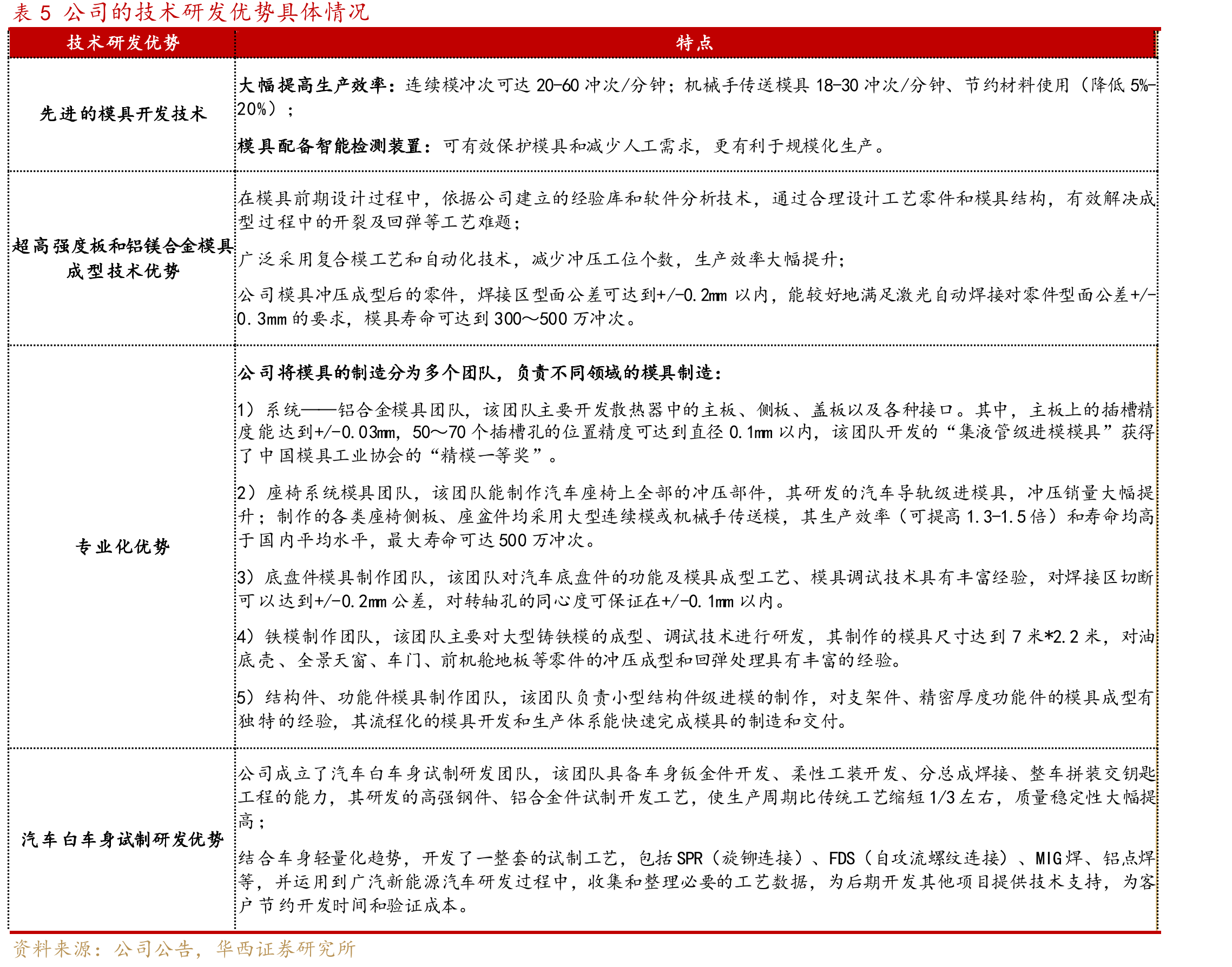 图182020年通信设备制造业营收估计达39729亿元_第2页
