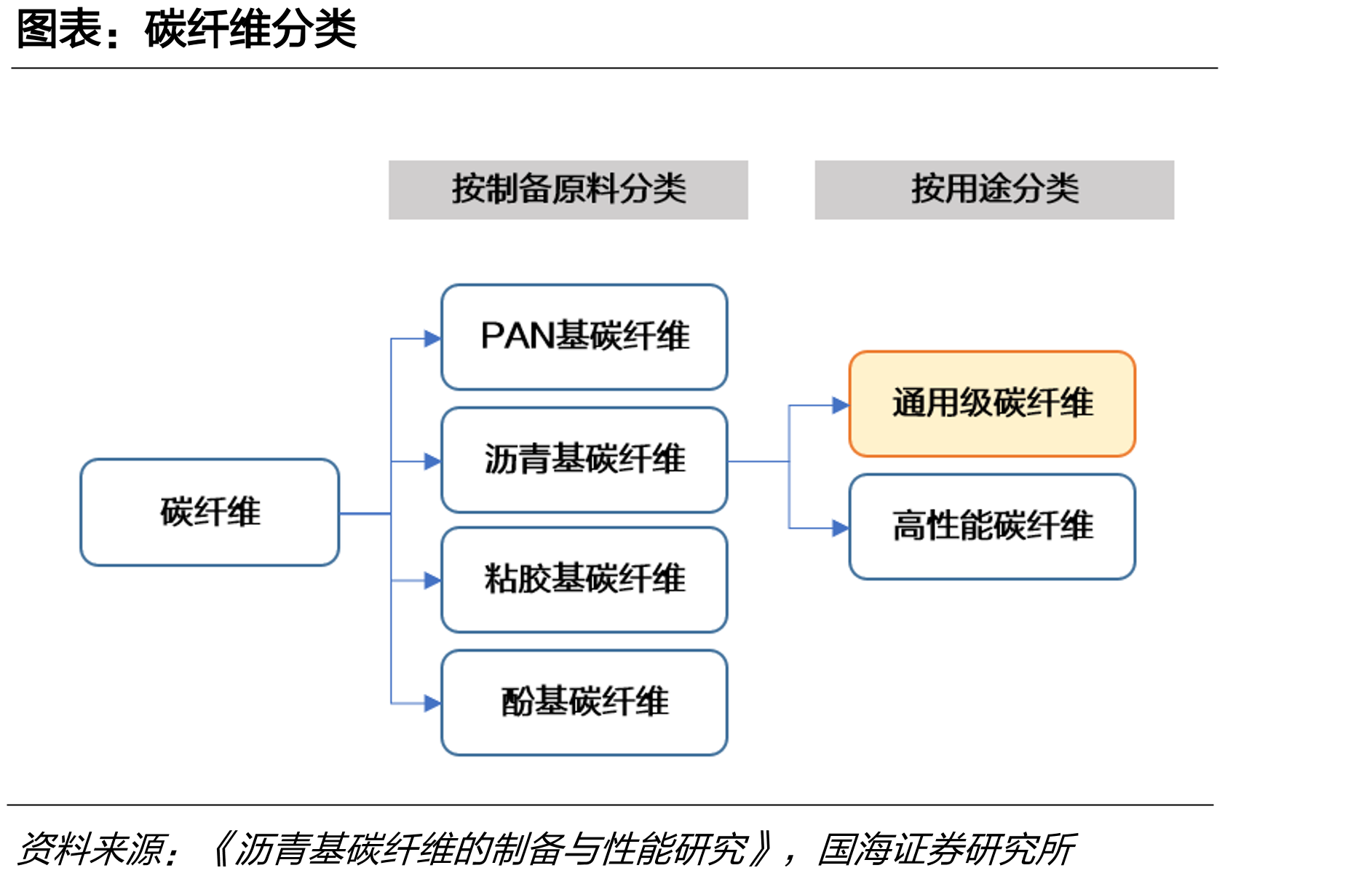 SEI膜示意图_第5页