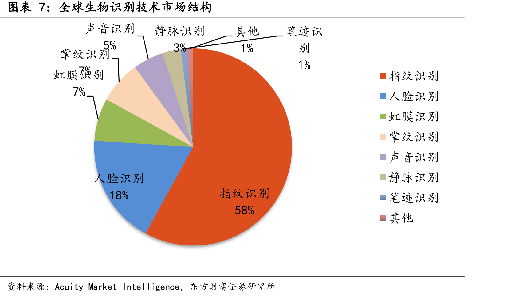 2019年全球屏下指纹芯片地区市场份额_第4页