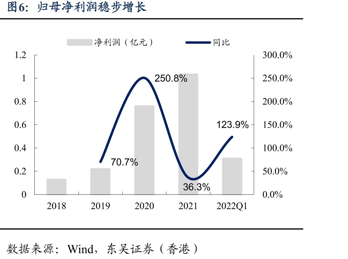中国光伏建筑用电相关政策要求_第5页