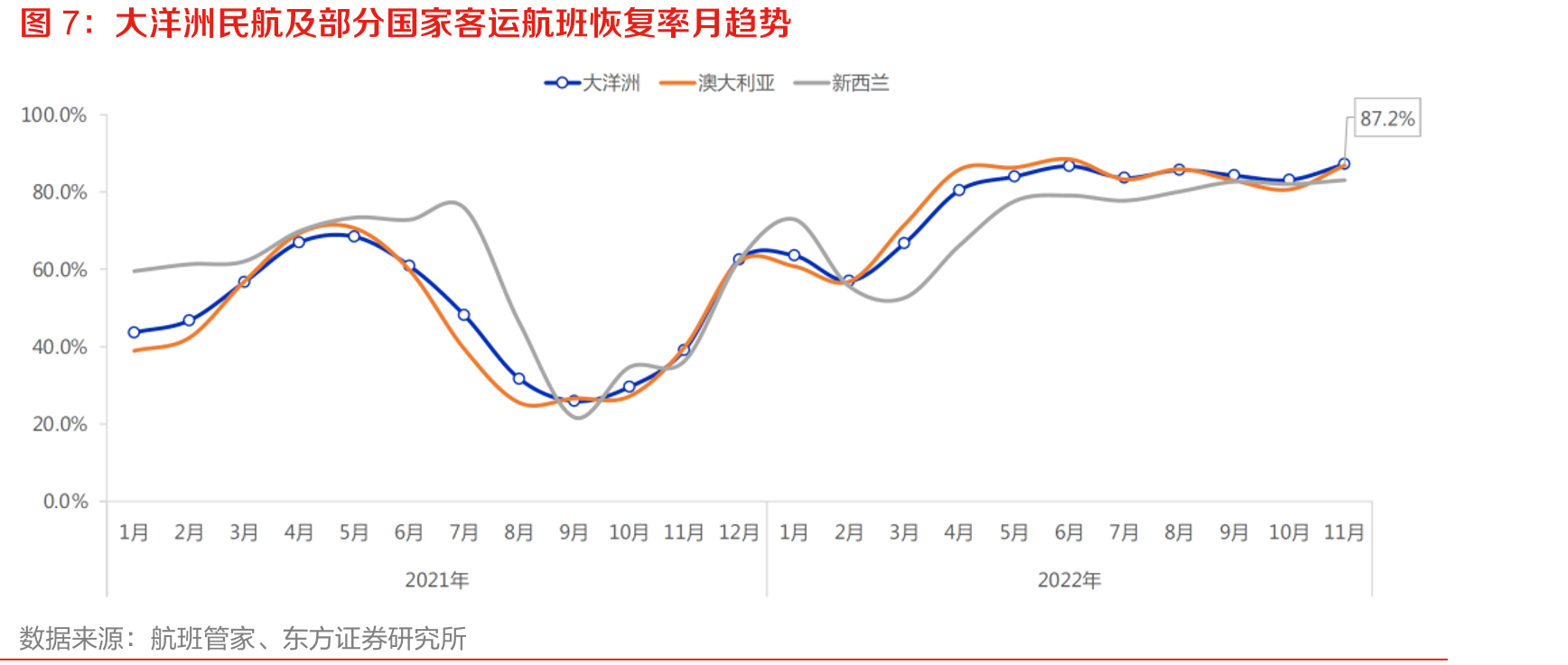 G20国家人均乘机次数（2019）_第4页