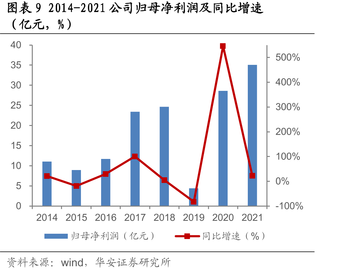 2015-2021五百强房地产开发企业防水材料供应商首选率_第2页
