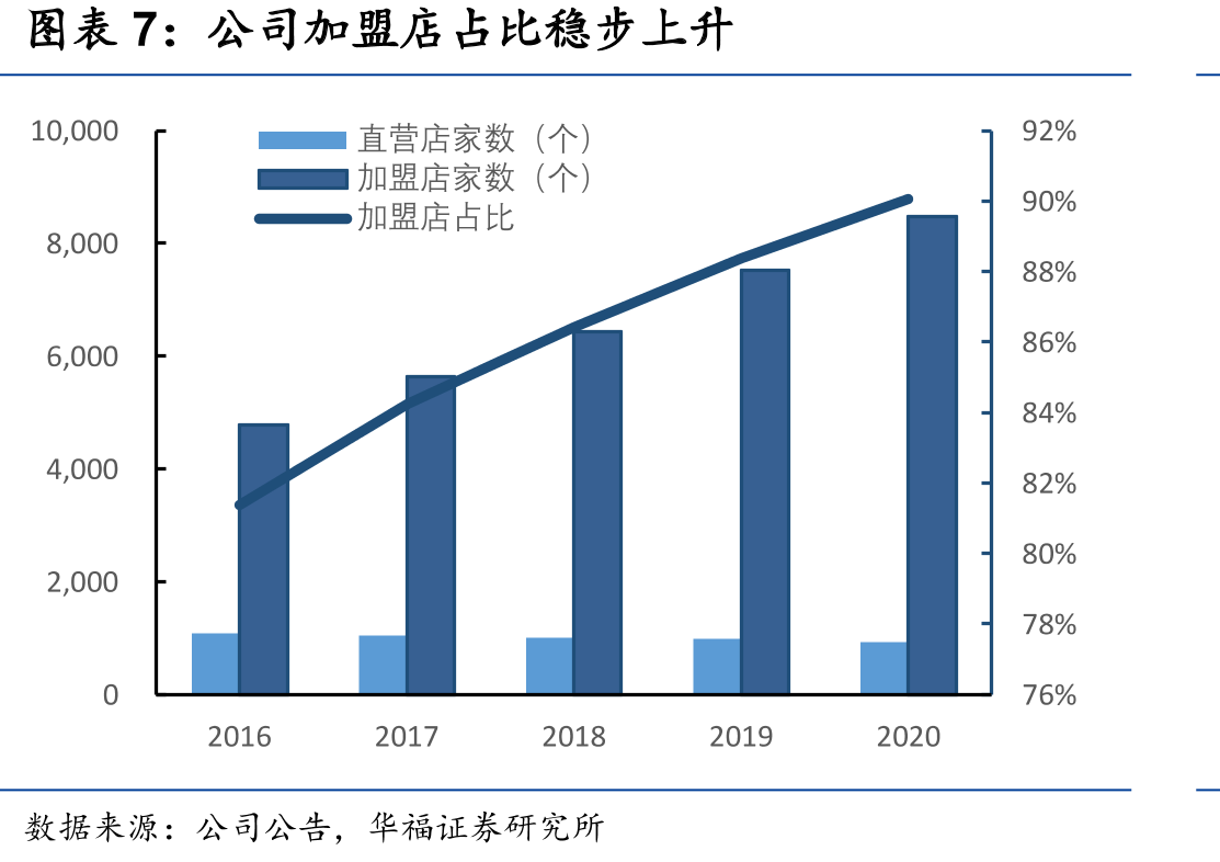 中国星级酒店数量逐年减少_第4页