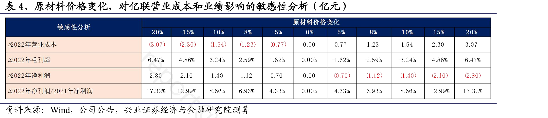 4月以来，人民币相对美元持续贬值_第5页