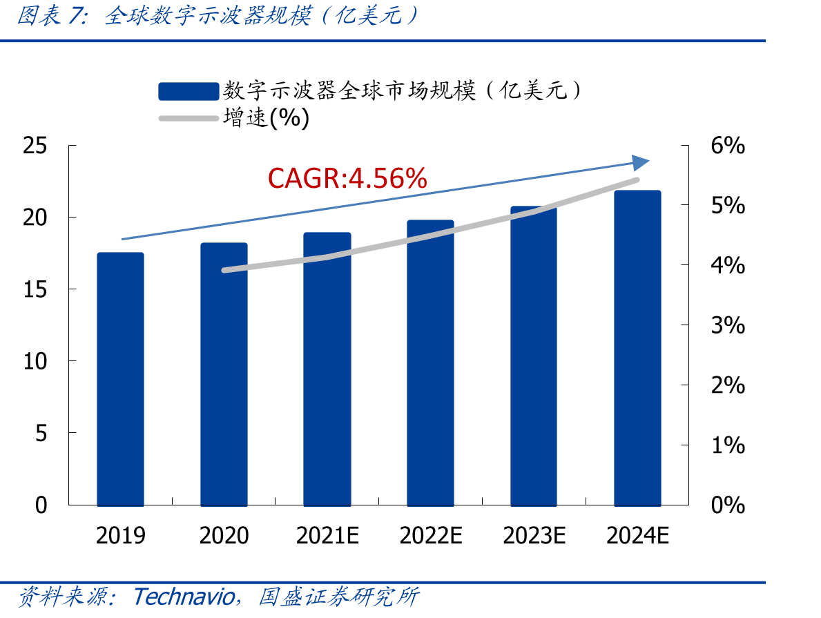 永新光学营收结构（%）_第4页