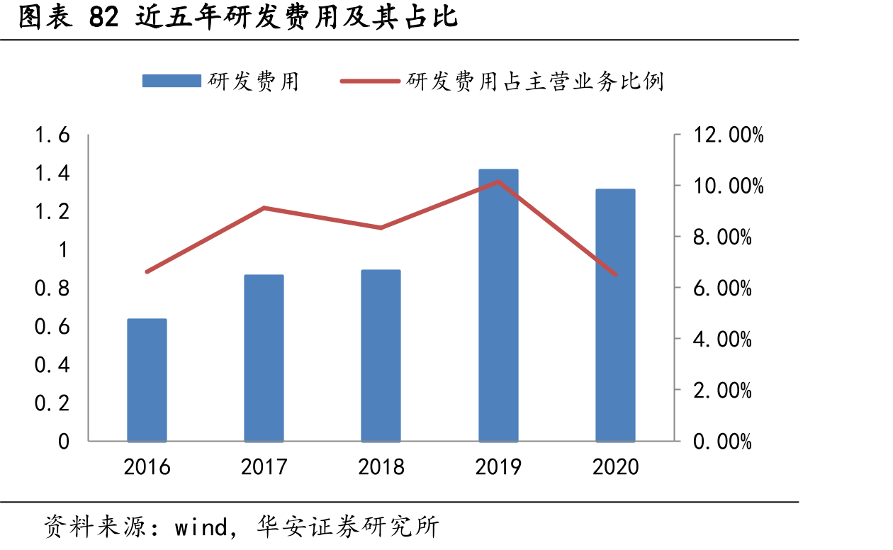 图表68我国主要军用粉末高温合金生产企业技术路线对比_第3页