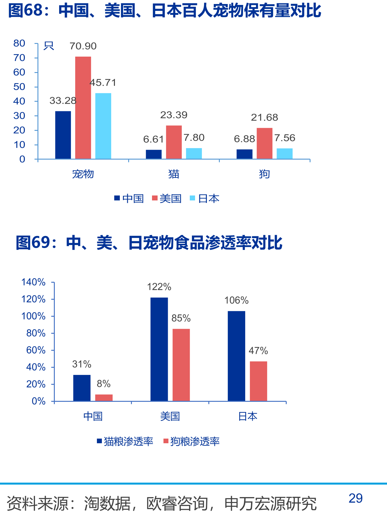 顽皮Wanpy月度销售额及同环比_第5页