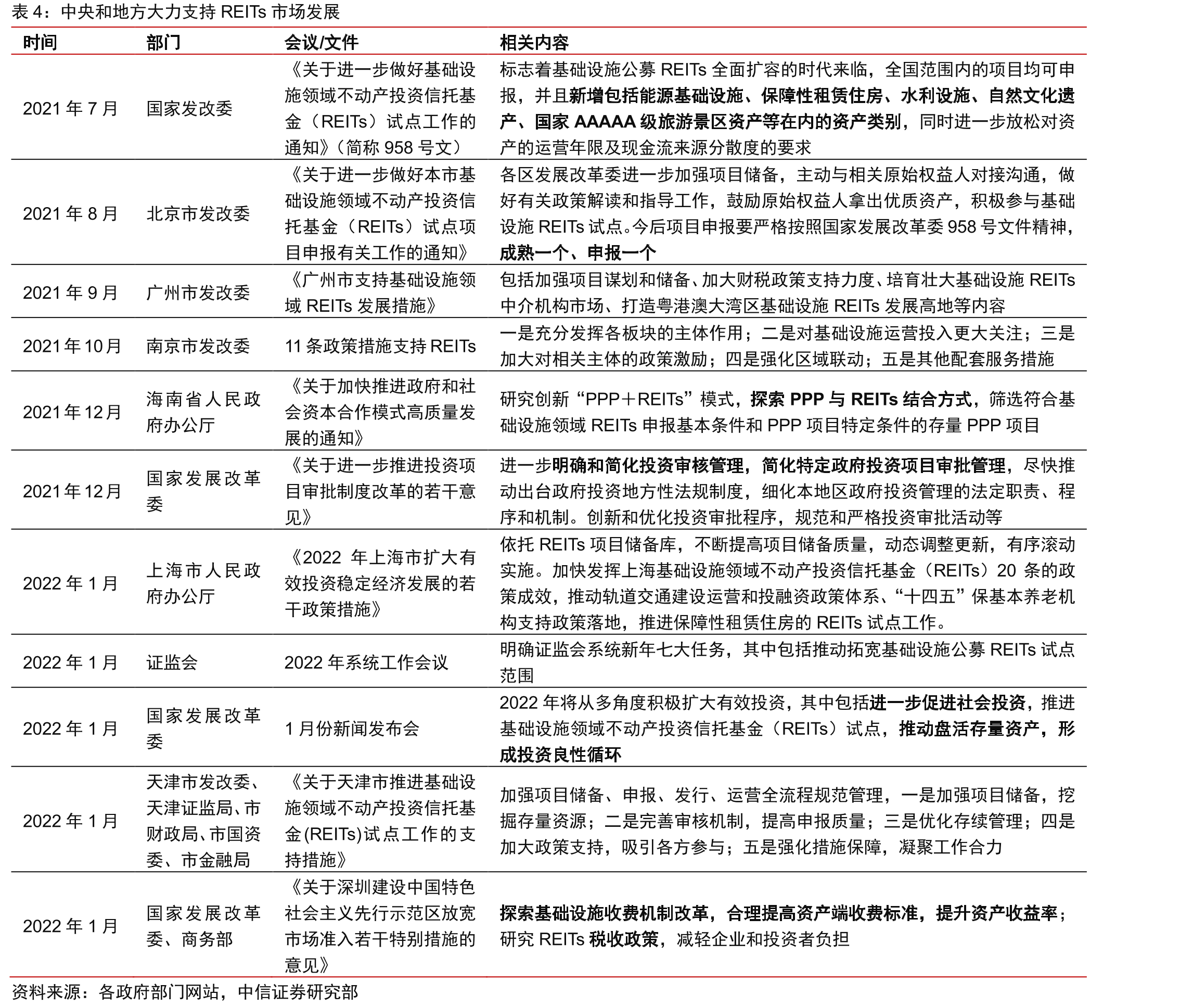 水泥的下游需求中基建、农村建设、开发商或工商业企业和政府等非开发商建设的房屋各占1/3_第4页