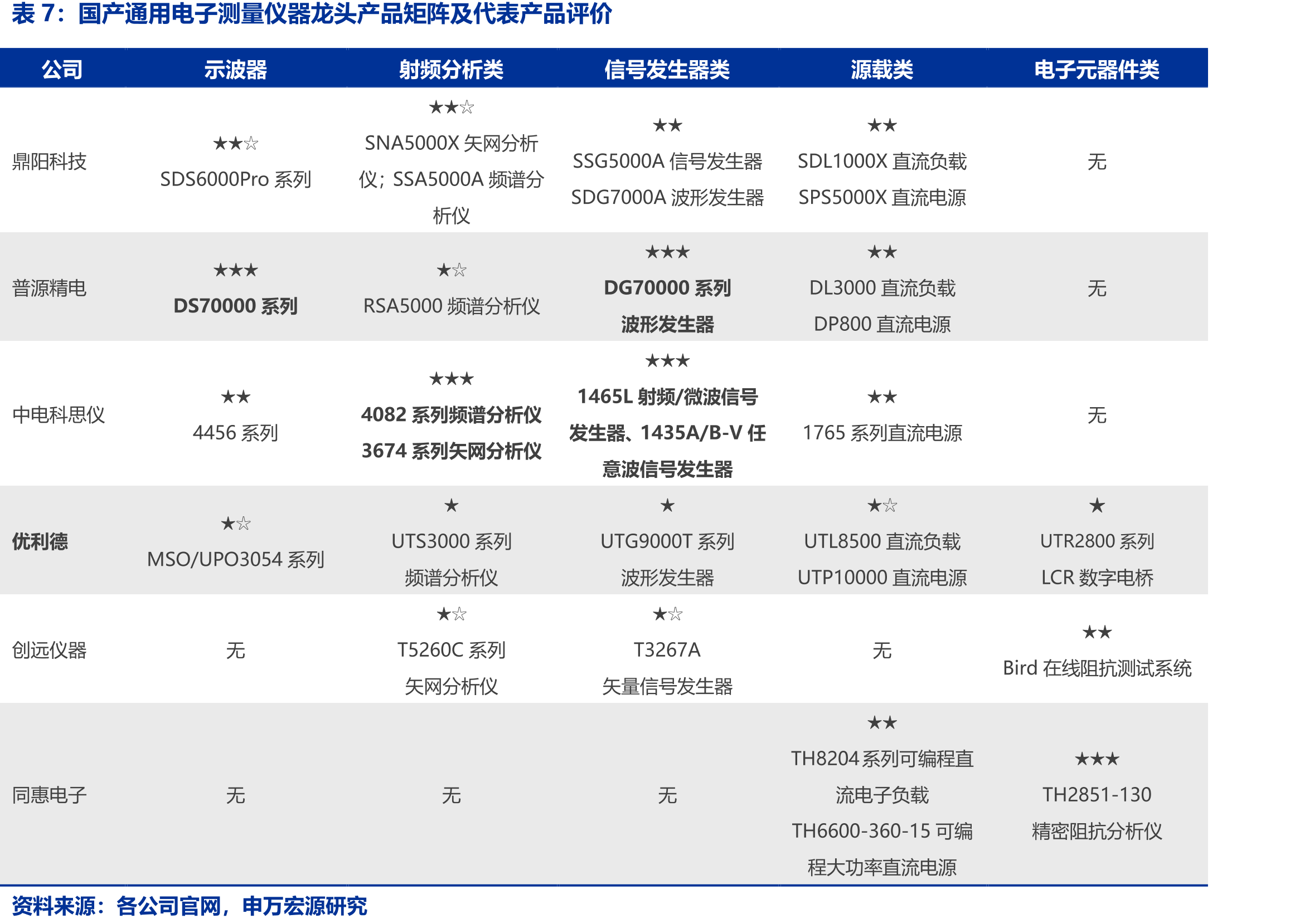 2016-2022年全球激光测距仪总产值（单位：_第2页