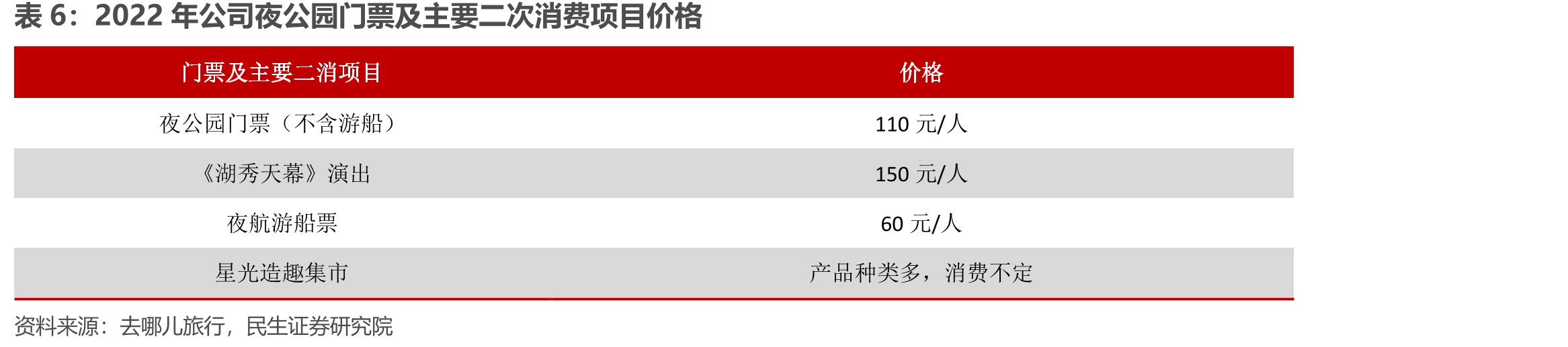 国内旅游总人次变化_第4页