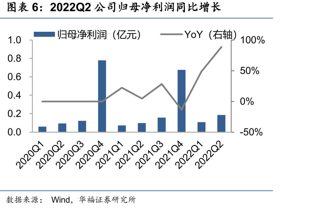 产品渗透三大环节：信息采集、网络通信、信息处理和诊断_第5页