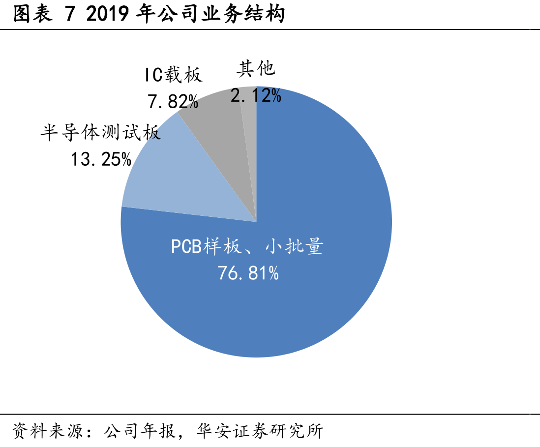 中国封装测试业市场规模_第4页