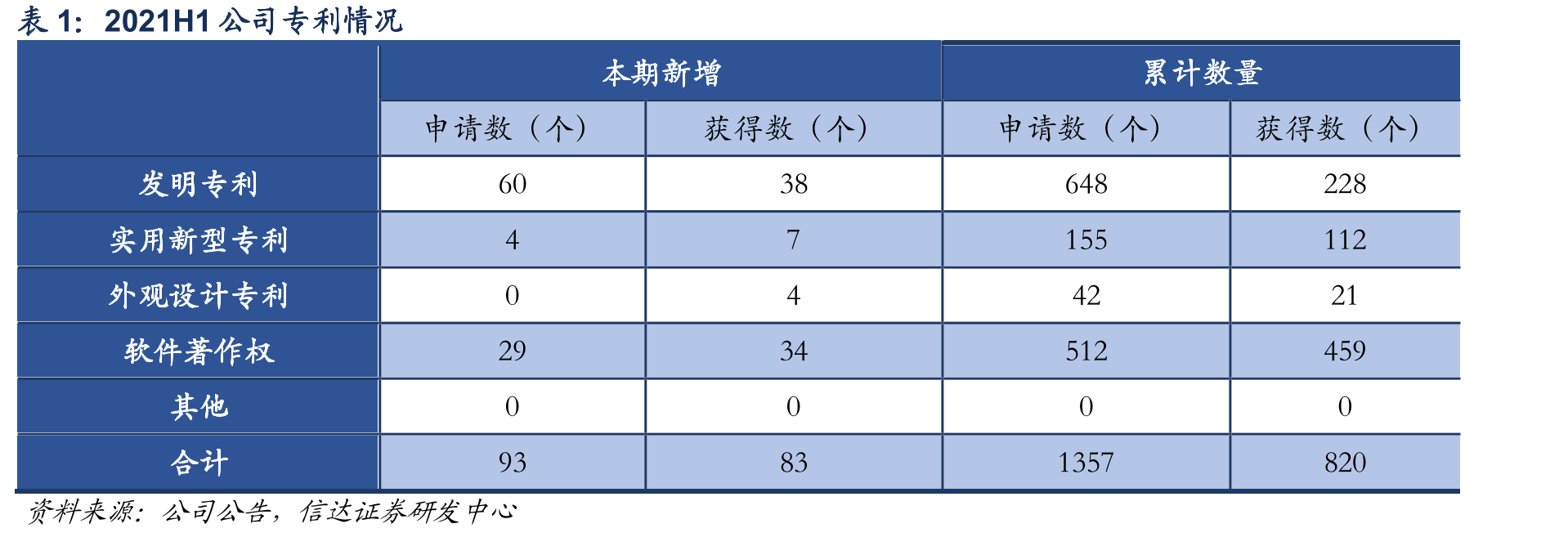 全球工控安全事件报告数量_第5页