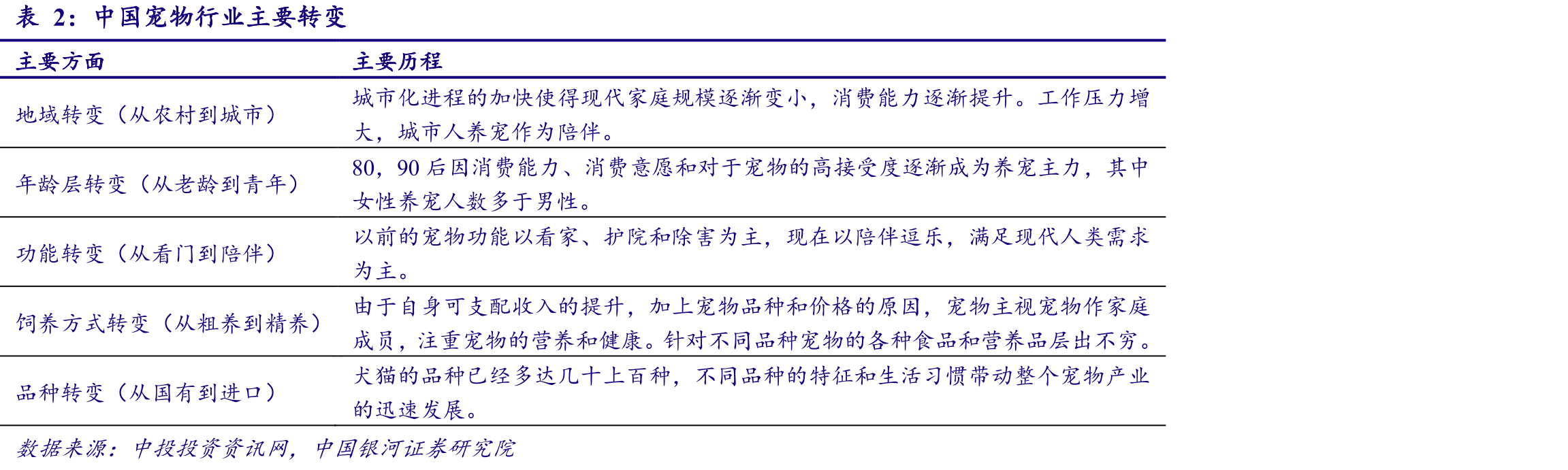 2010-19年中国老年人口占总人口比例逐年上升_第5页