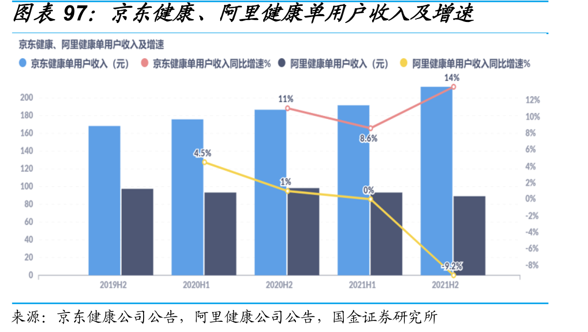 京东物流年收入贡献超一千万客户数量及增速_第4页