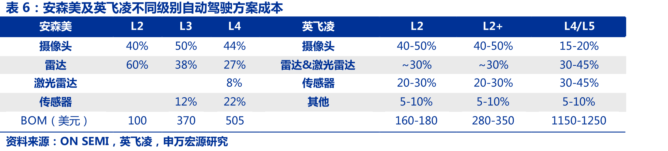 屏下光学指纹识别芯片市场规模_第3页