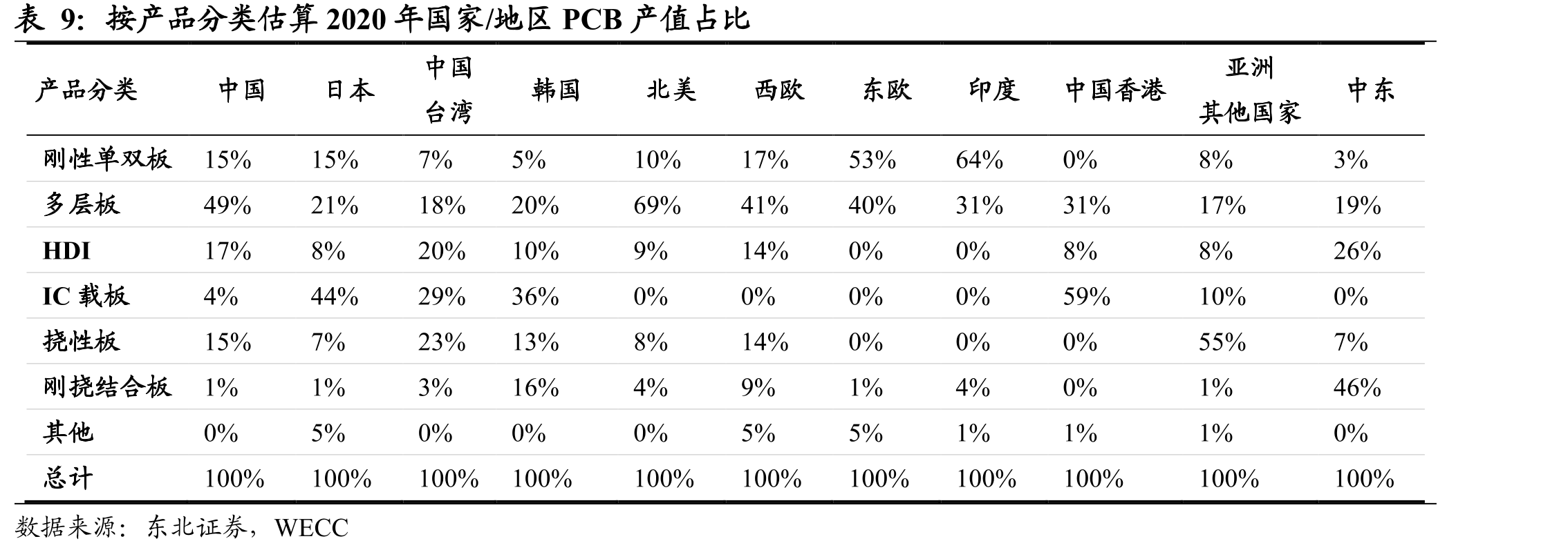 台积电之Info-AiP结构示意_第2页