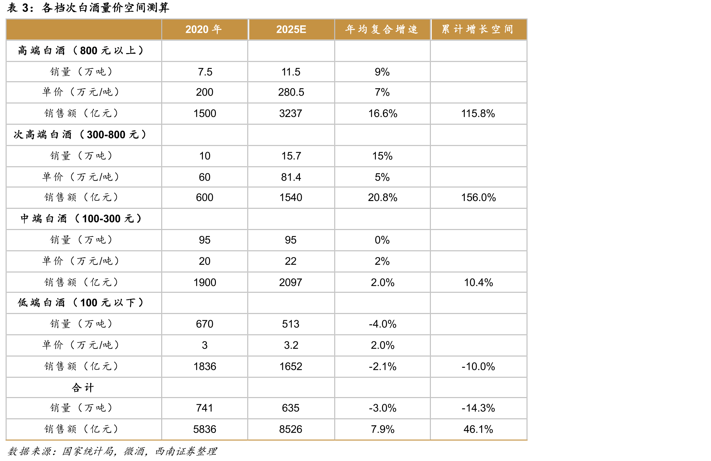 三通工程各阶段具体情况_第5页