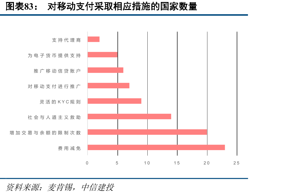 支付宝给予淘系电商的实际费率远低于一般线上商户收费标准_第4页