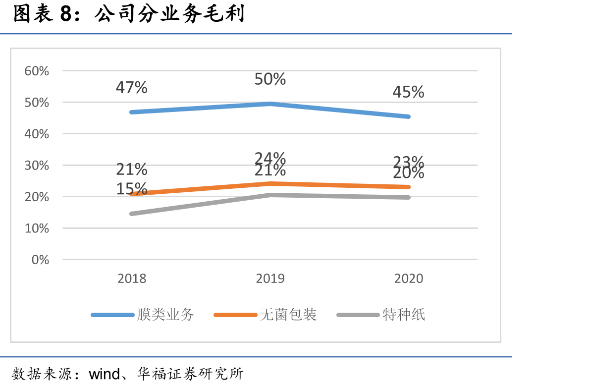 股东减持情况_第3页
