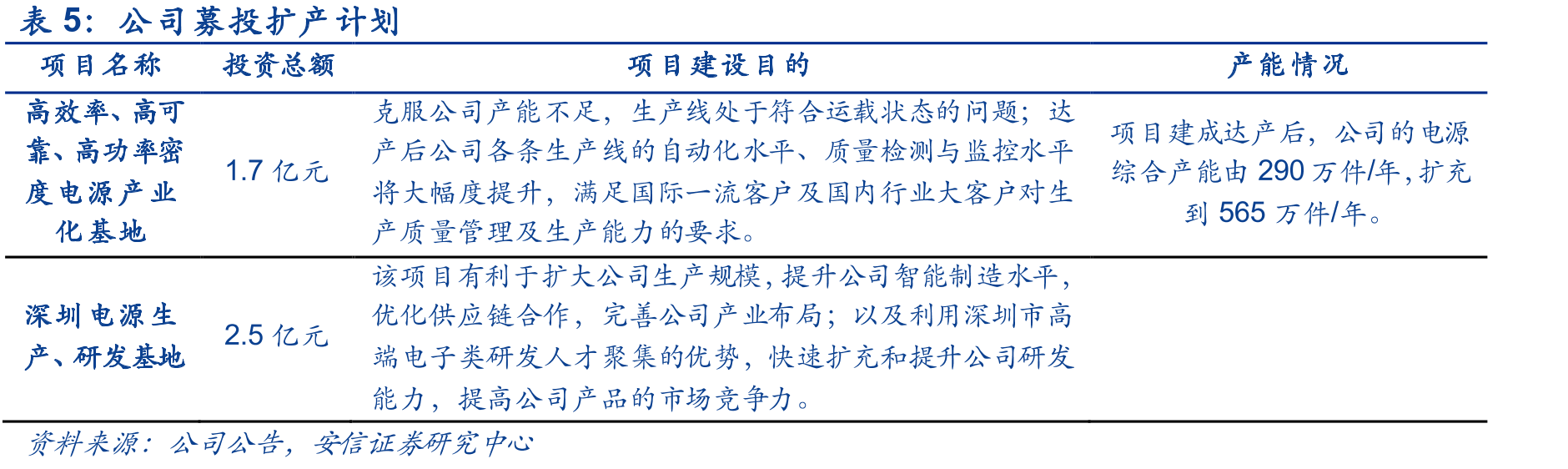 2015-2020H1各行业收入占比情况_第3页