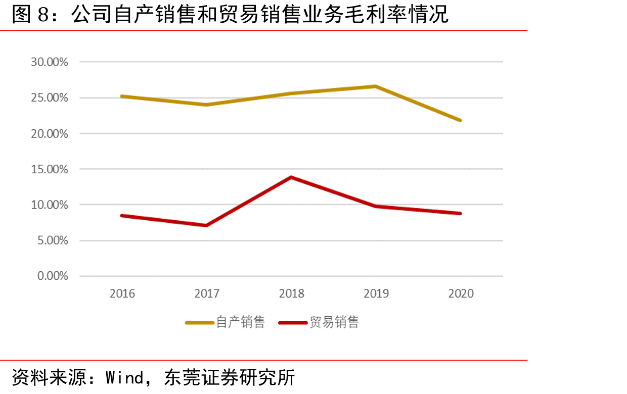 2000-2020年我国化学农药原药产量及增速_第4页