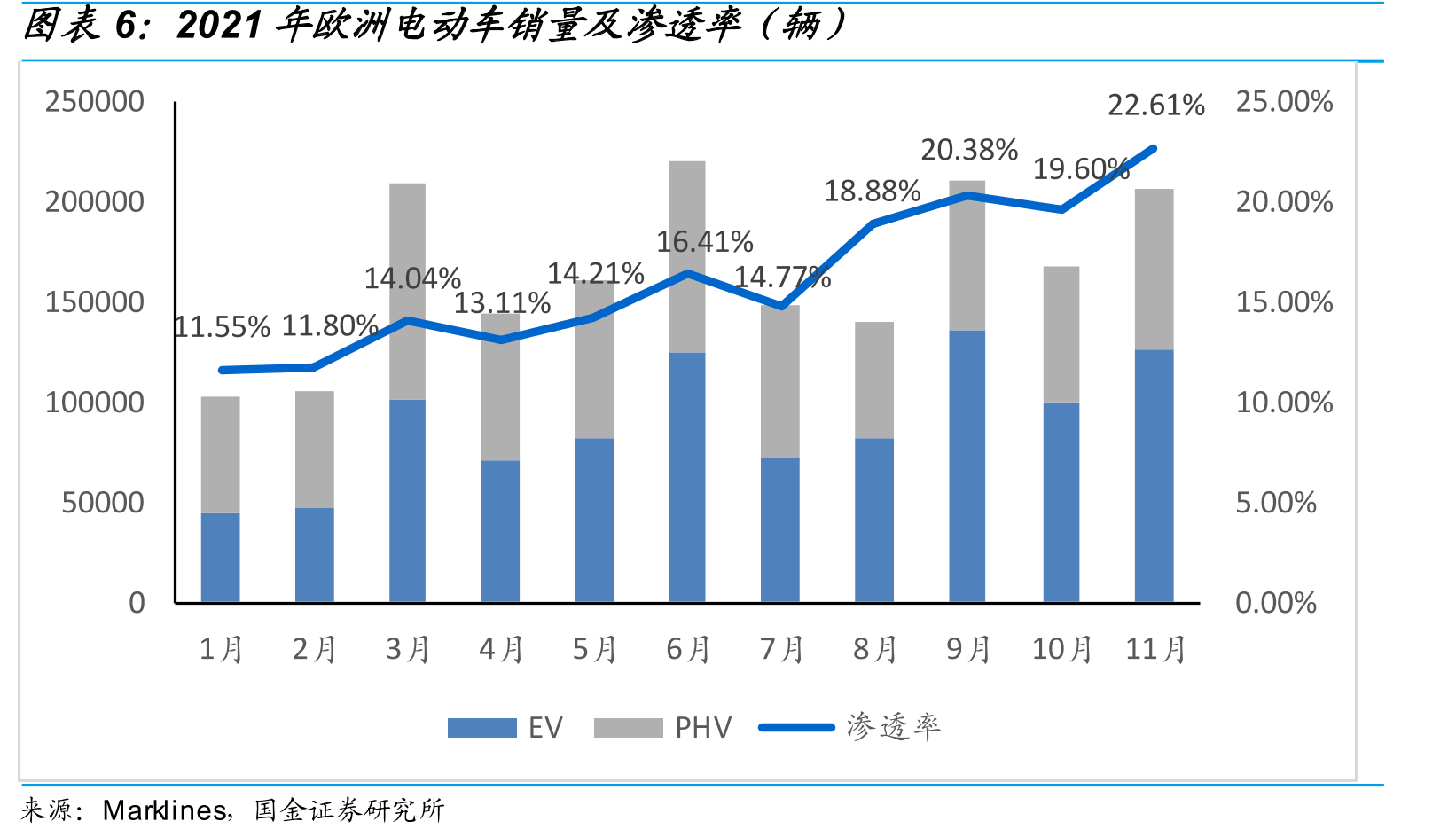 2021年1-11月我国换电站数量（座）_第5页