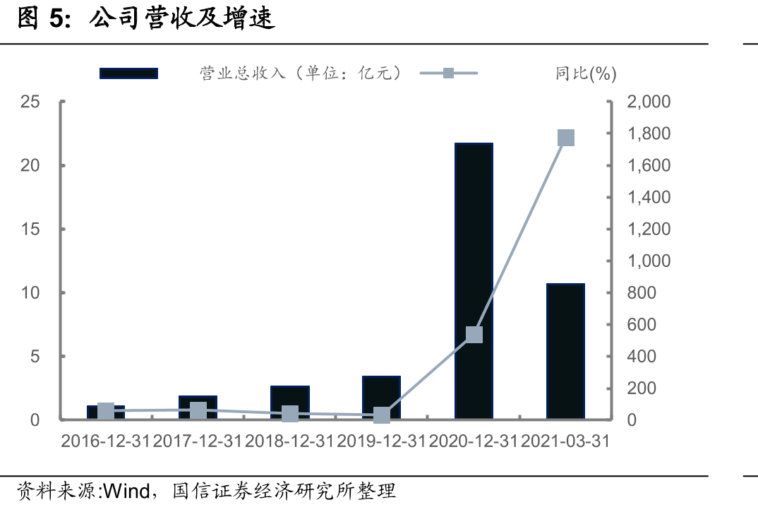 ISSI与Micron美国登记专利数量对比_第5页