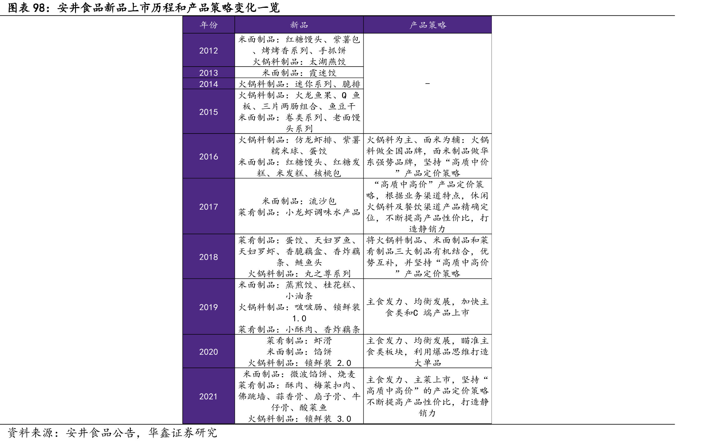 我国冷藏车市场保有量由2014年7.59万辆增长至_第4页