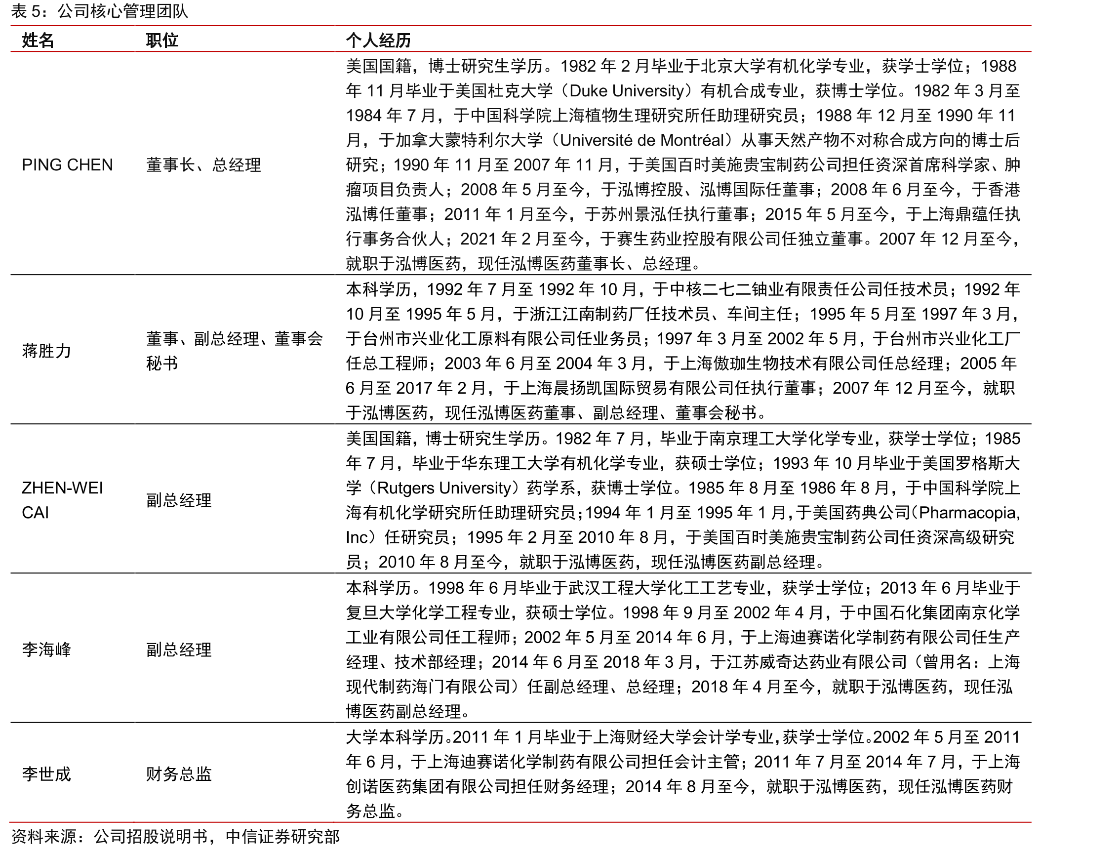 全球医疗健康领域融资额_第3页