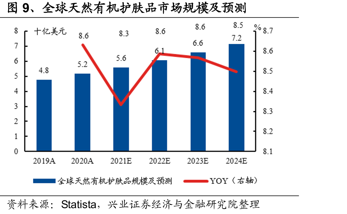 图47、公司在中国和美国的市场份额对比_第3页