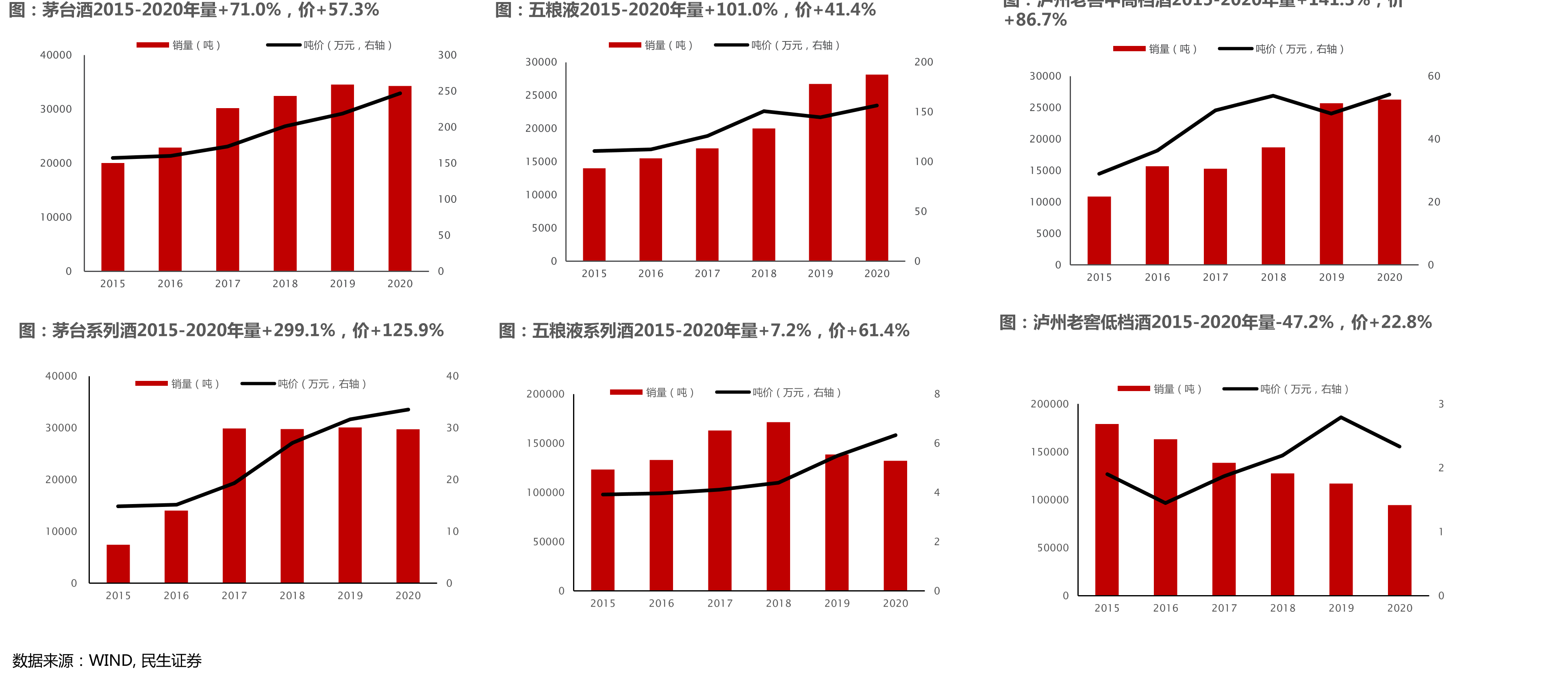 啤酒主要成本包括啤酒花、包材_第3页