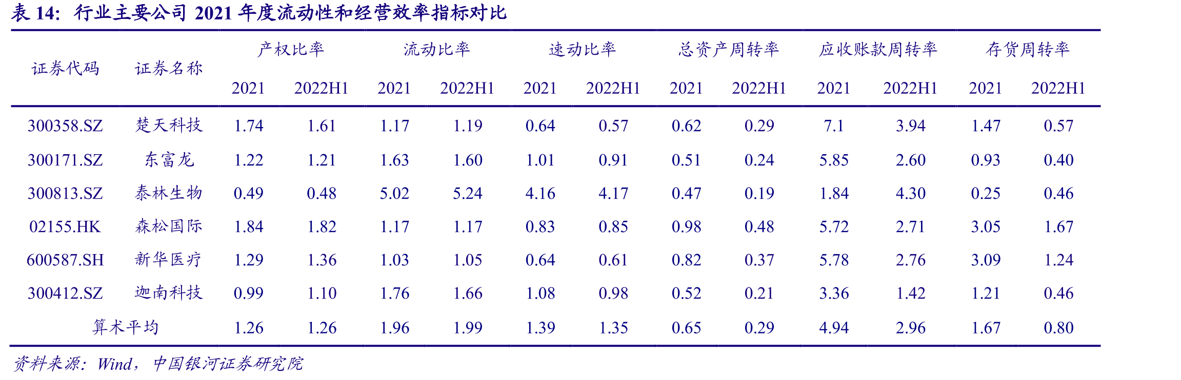 制药装备分类_第4页
