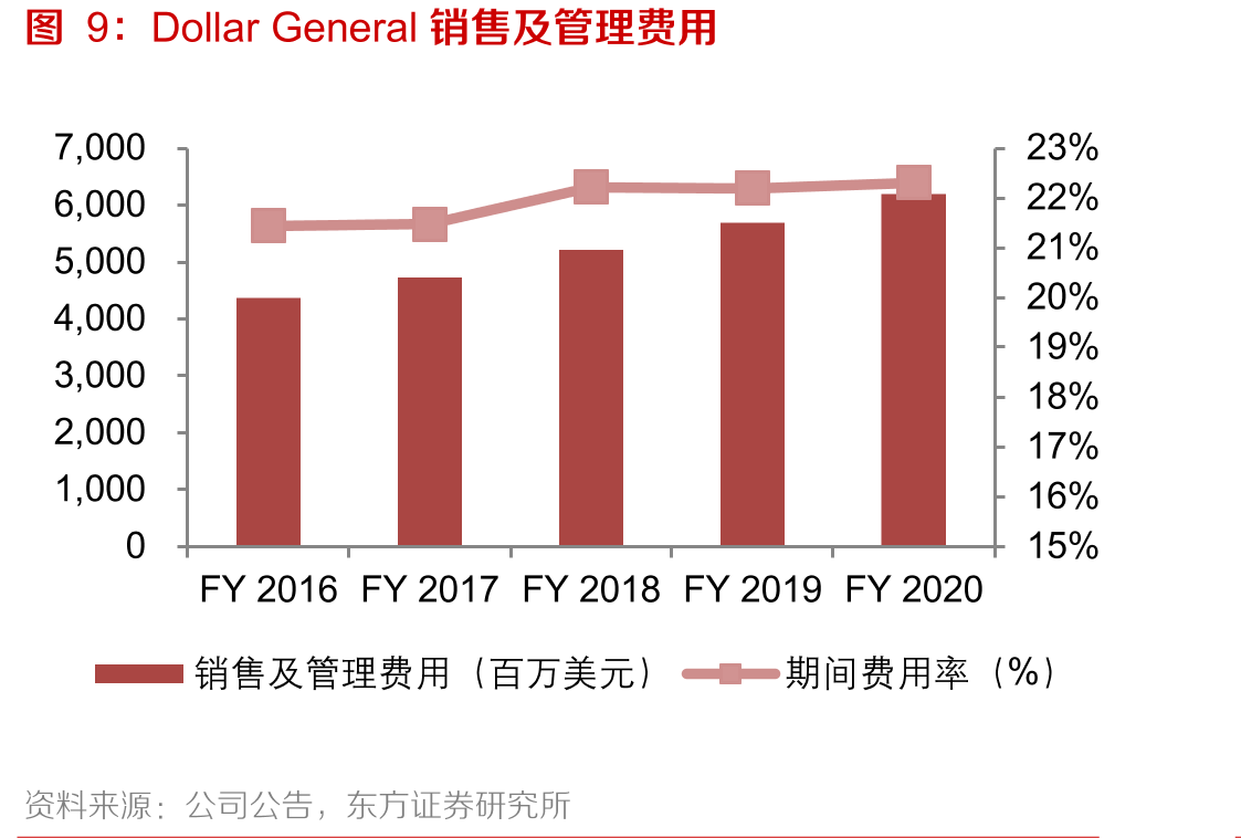 红旗连锁门店数量及单店坪效_第5页