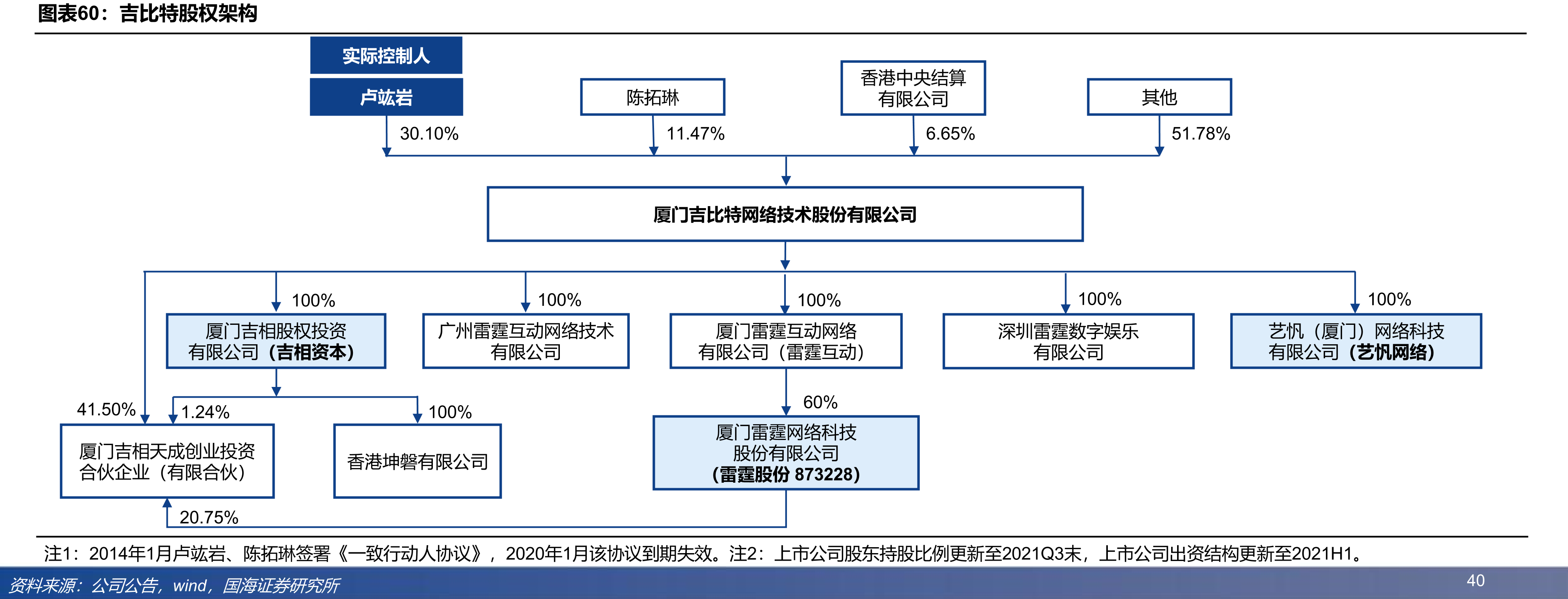 吉比特股权架构