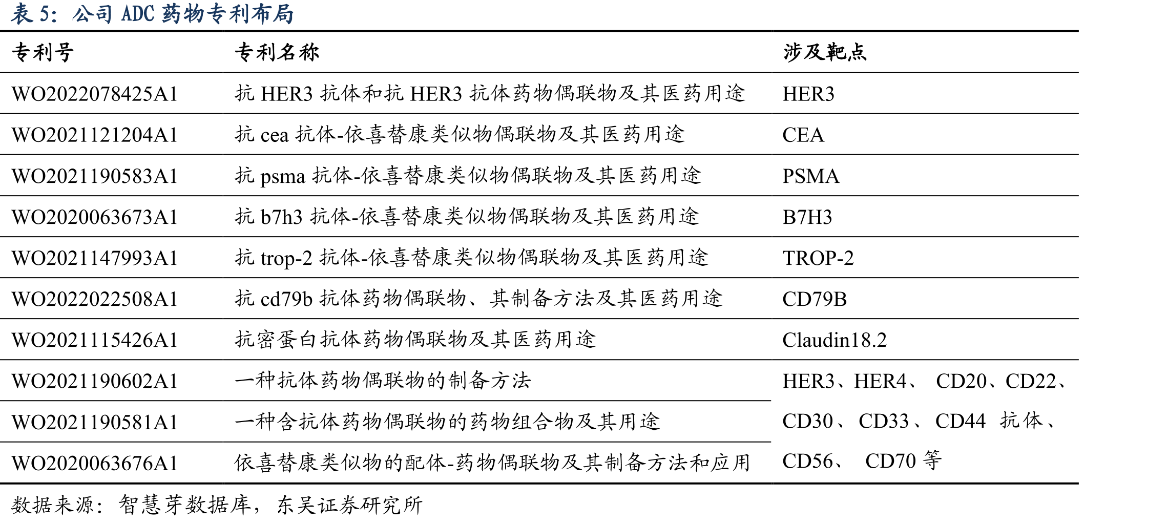 达尔西利的销售预测_第3页