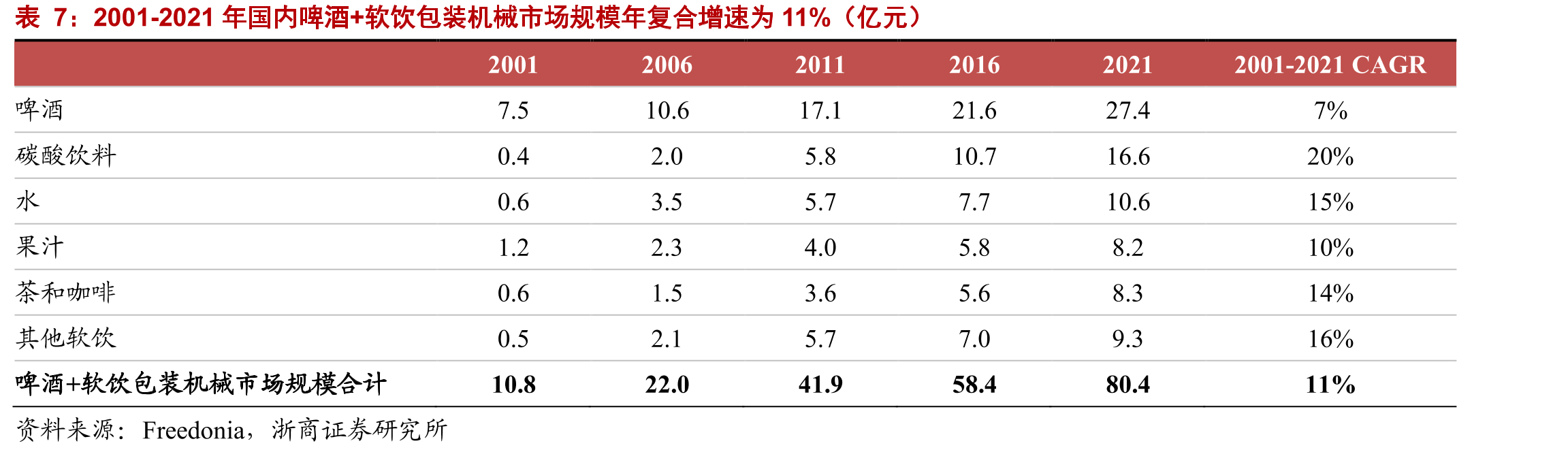 2018年定向增发项目（亿元）_第3页