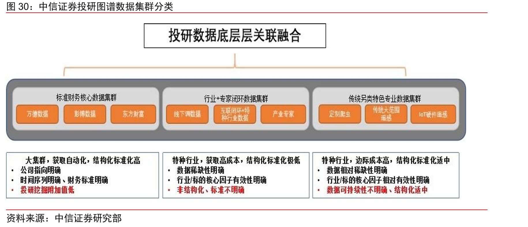中信证券投研图谱数据集群分类