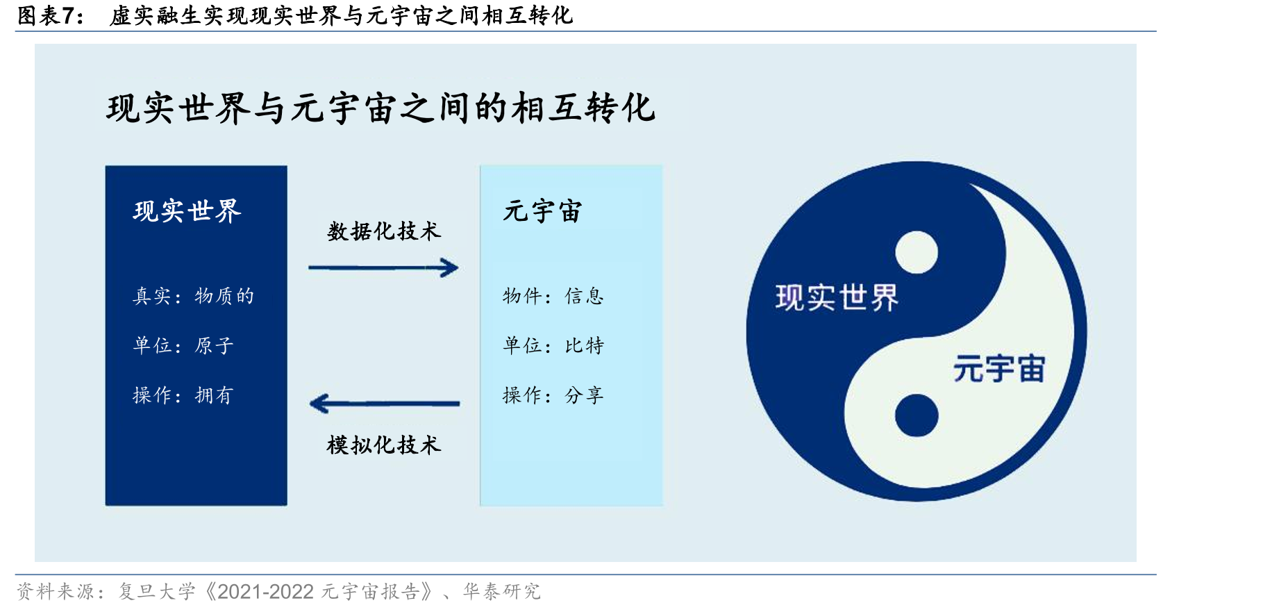 中国移动网民app每日使用时长Top8类型_第4页