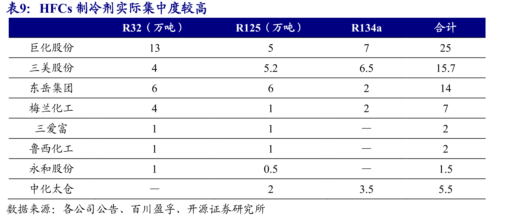 促进消费与消费升级等政策陆续出台_第2页