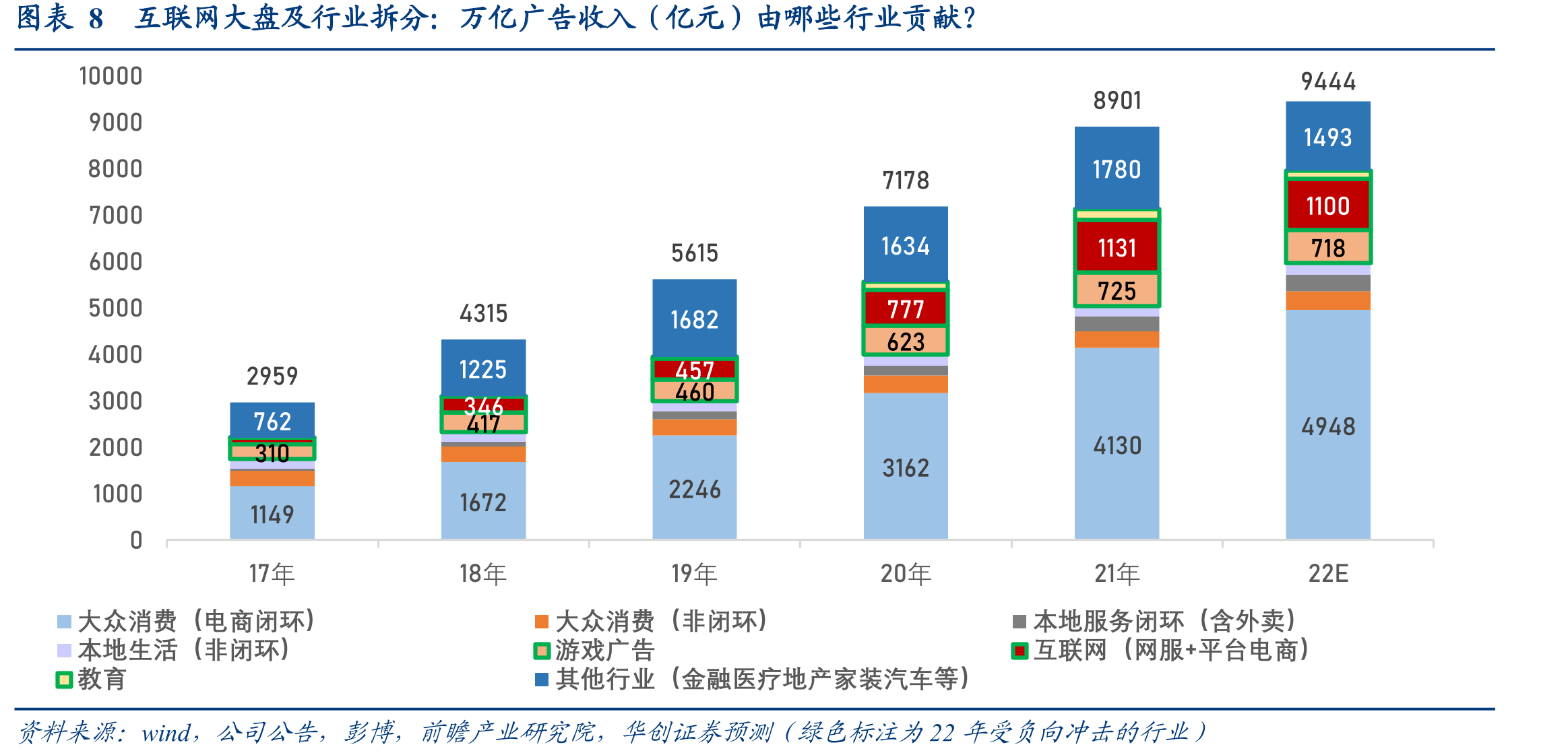 年度比例变化_第3页