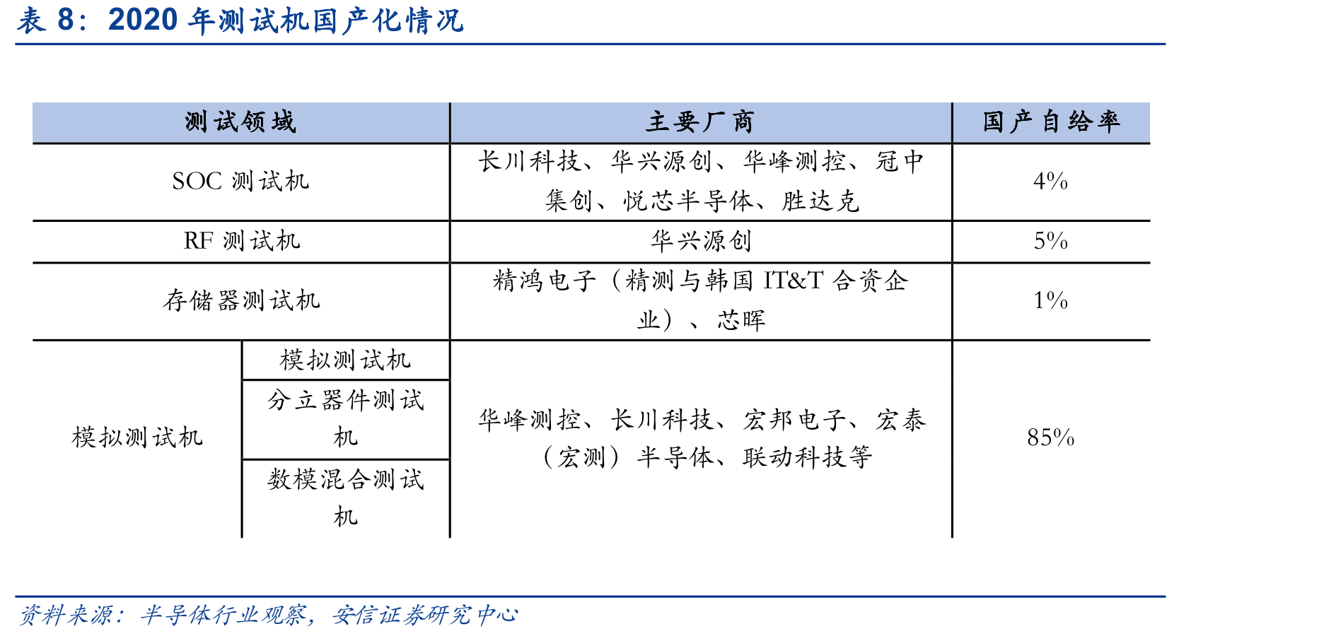 集成电路产业链_第3页
