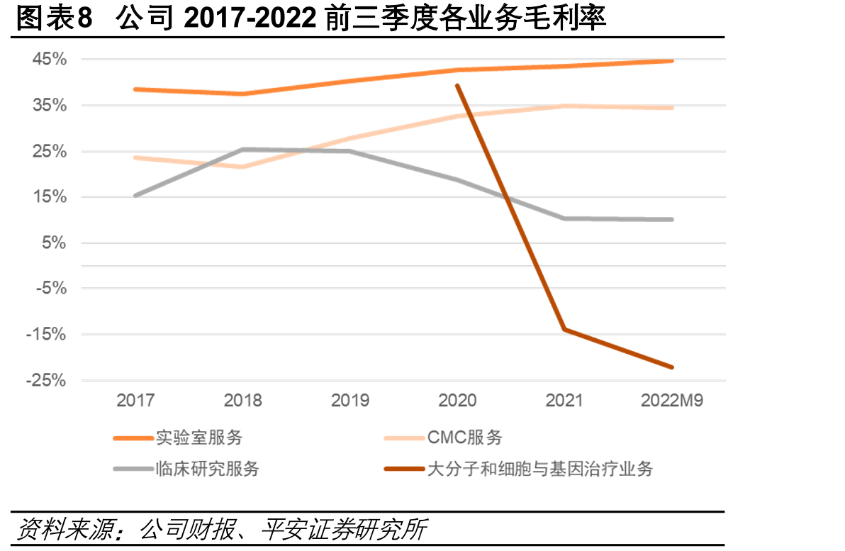 2013-2022后期管线投资回报率（除EUA）_第3页