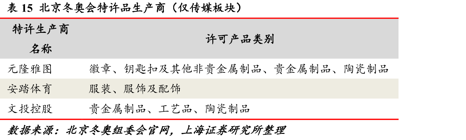 图452016-2020年全国游戏游艺机营收规模及增速_第5页