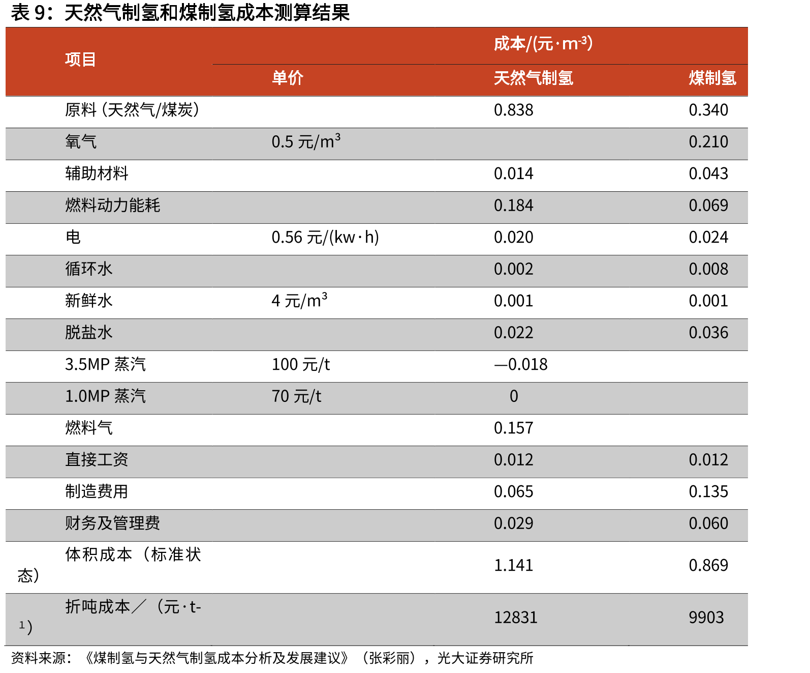 常见能源的平均低位发热量（kJ/kg）_第2页