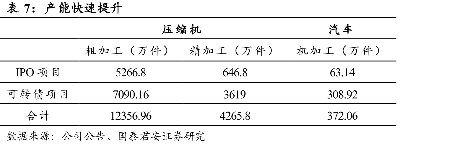 工程机械类产品（重工业事业部）工艺流程_第4页